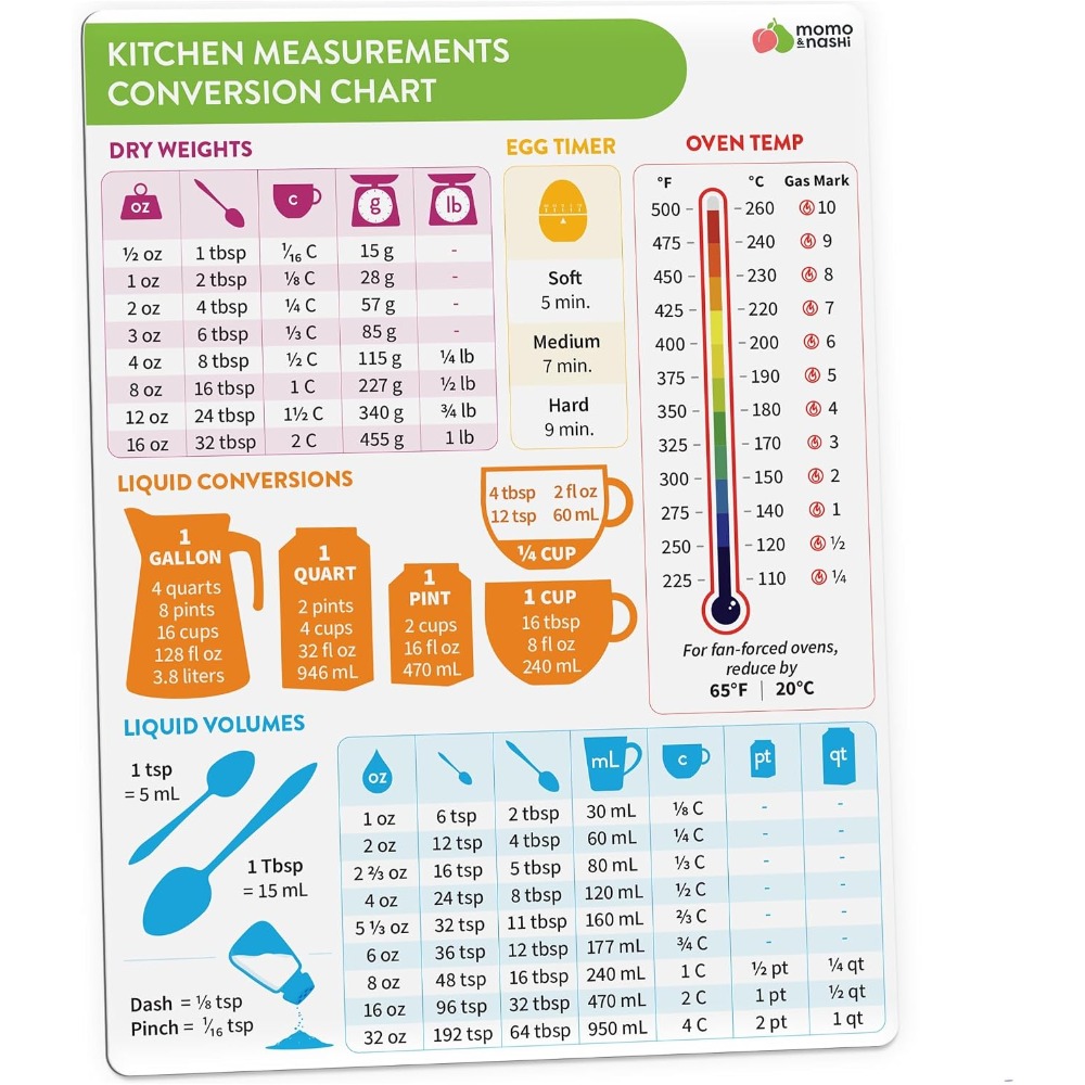 Kitchen Gadgets Gift - Tabella magnetica di conversione delle misure